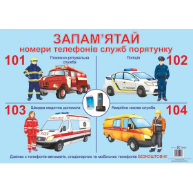 Номери телефонів служб порятунку. Плакат - Вознюк Л.