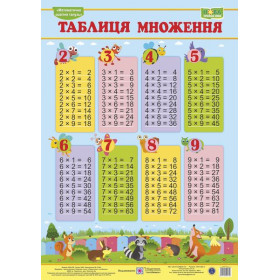 Таблиця множення. Плакат (вертикальний) Великий - Литвин Ю.