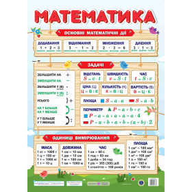 Математика. Плакат /вертикальний/ - Бучковська О.