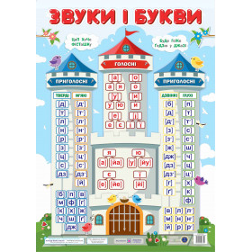 Звуки і букви. Плакат - Бучковська О.